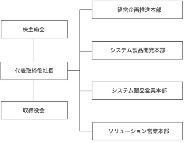 組織図202502